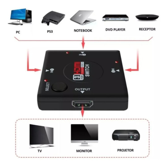 Adaptador Switch HDMI com 3 Entradas e 1 Saída Knup - KP-3456