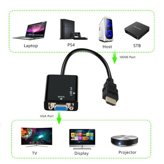 CAIXA FECHADA 300 Unidade Conversor HDMI para VGA com Cabo de Áudio P2 EXBOM - CC-HVA60