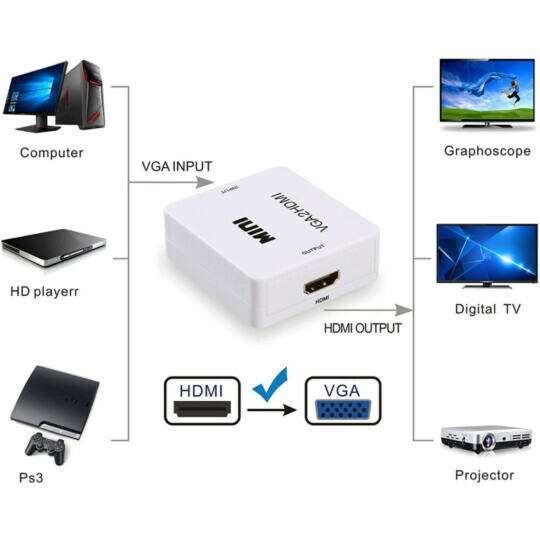 Mini Conversor VGA para Hdmi 1080p Exbom - 02832/CC-VH1K