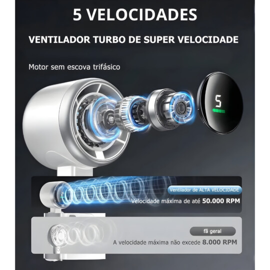 Mini Ventilador Portátil Turbo Portátil Bateria Recarregável