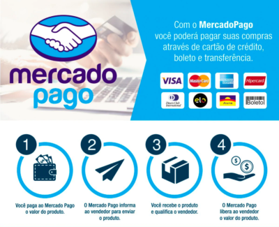 Devolução do valor através do Mercado Pago!